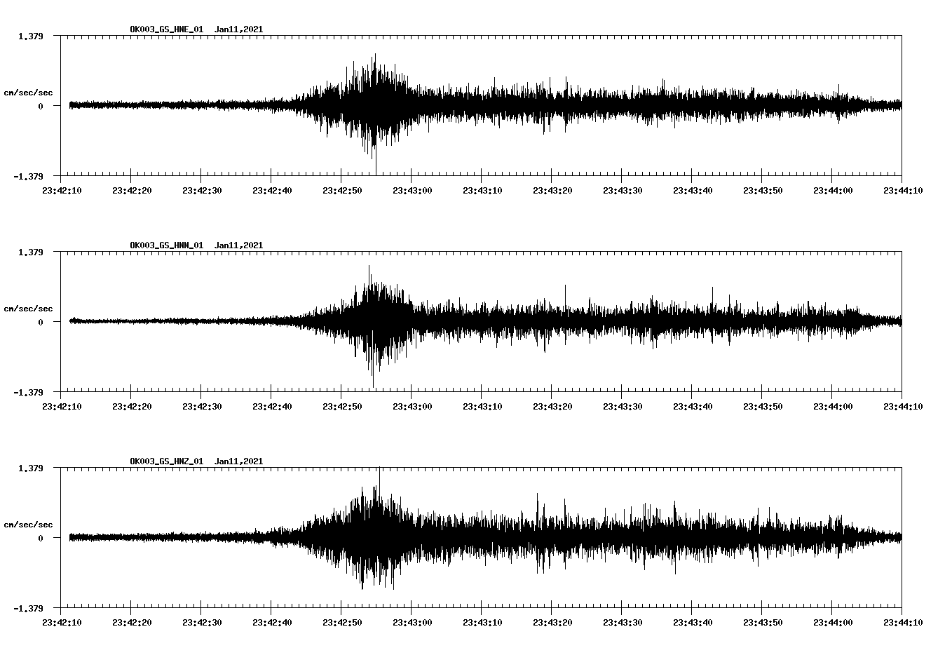 NetQuakes seismogram
