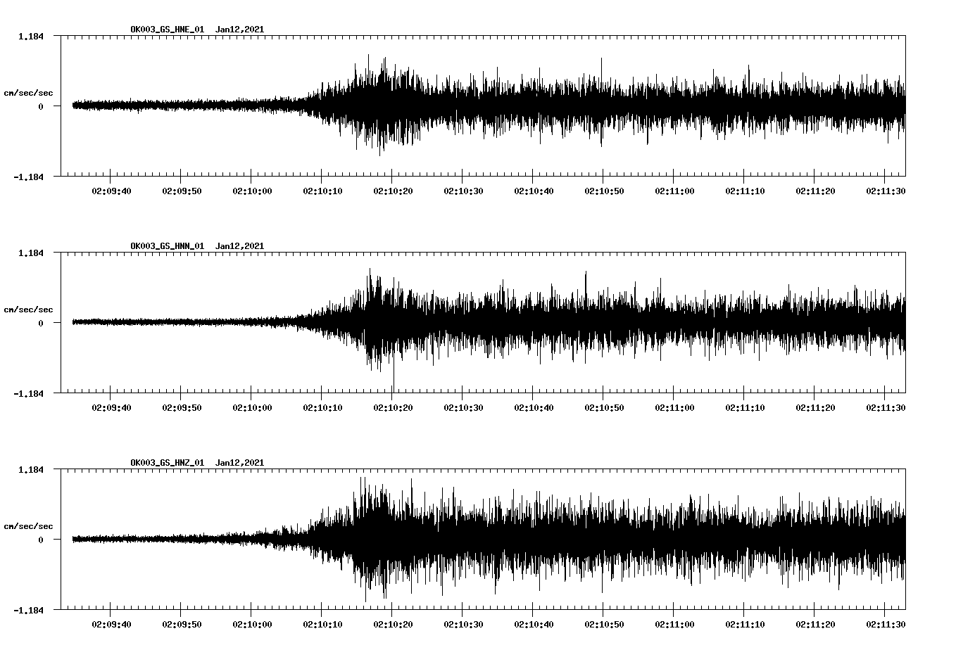 NetQuakes seismogram