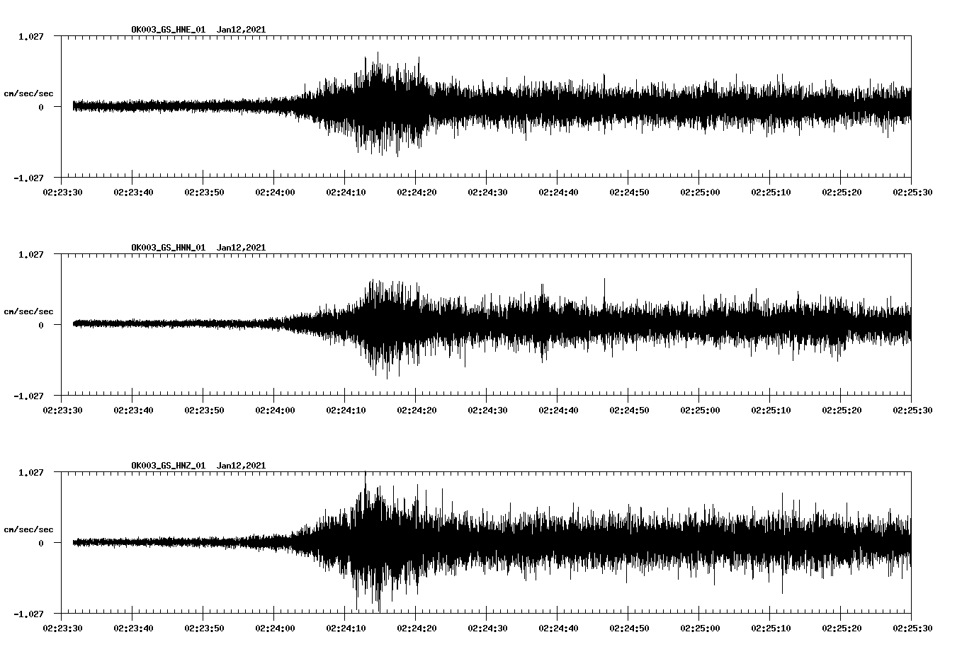 NetQuakes seismogram