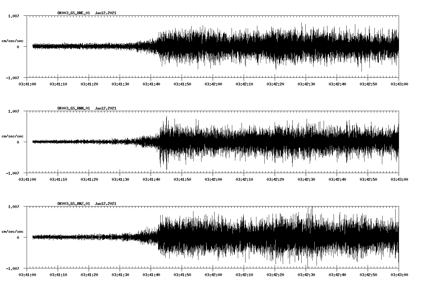 NetQuakes seismogram