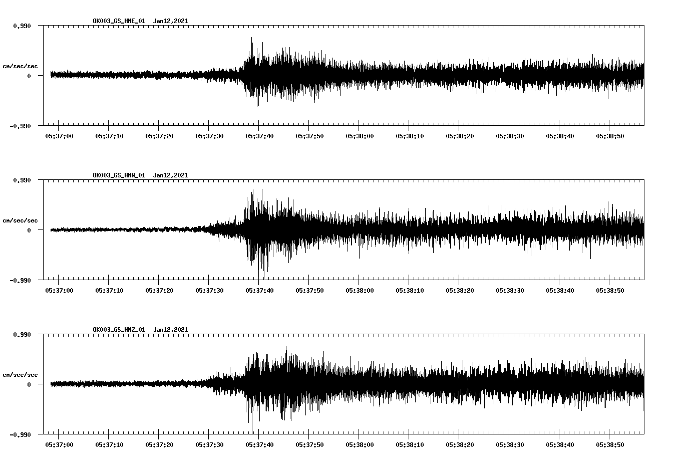 NetQuakes seismogram
