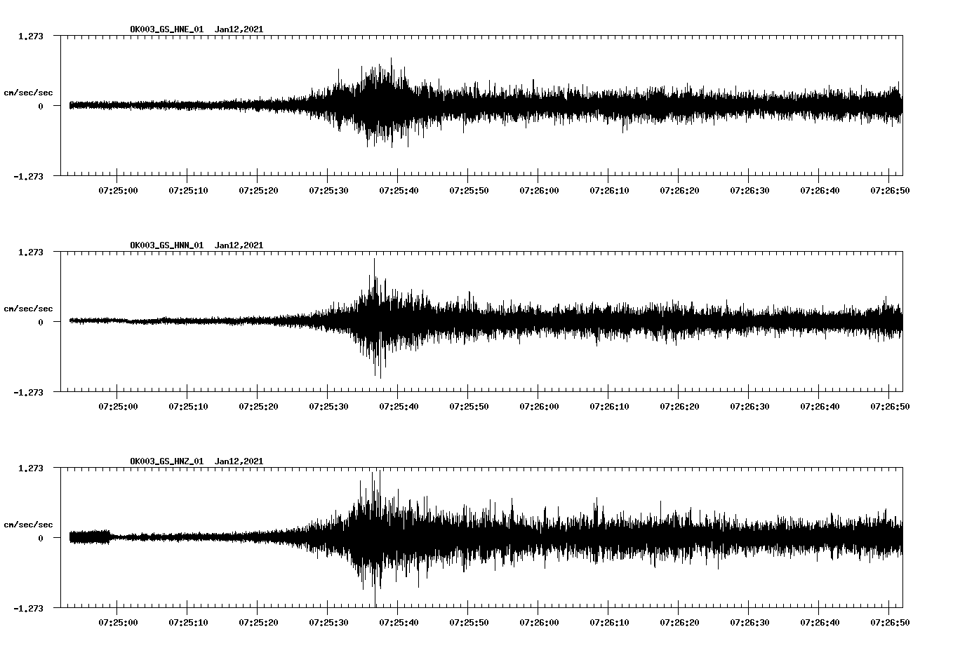 NetQuakes seismogram
