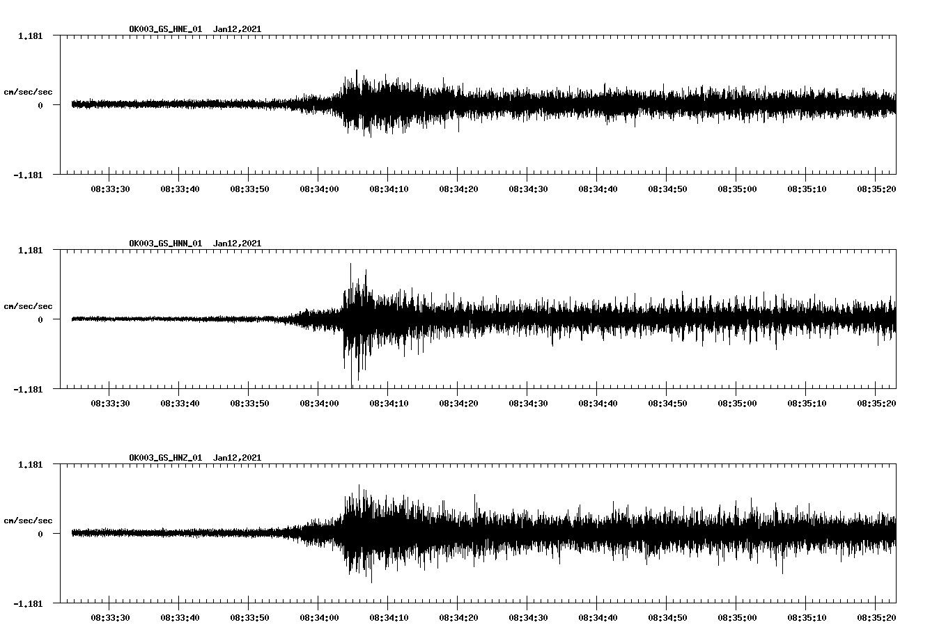 NetQuakes seismogram