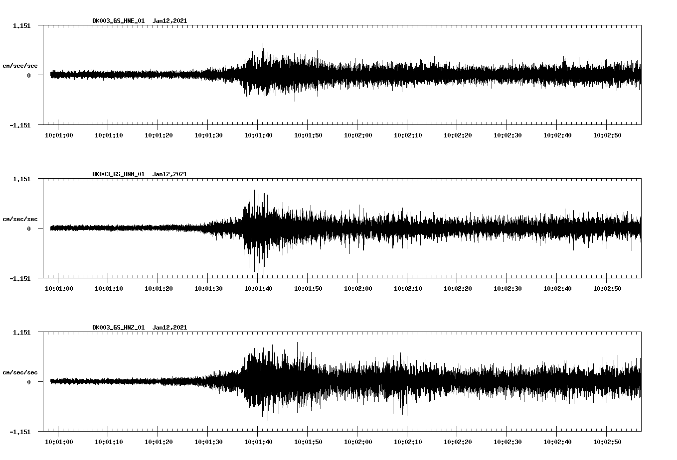 NetQuakes seismogram