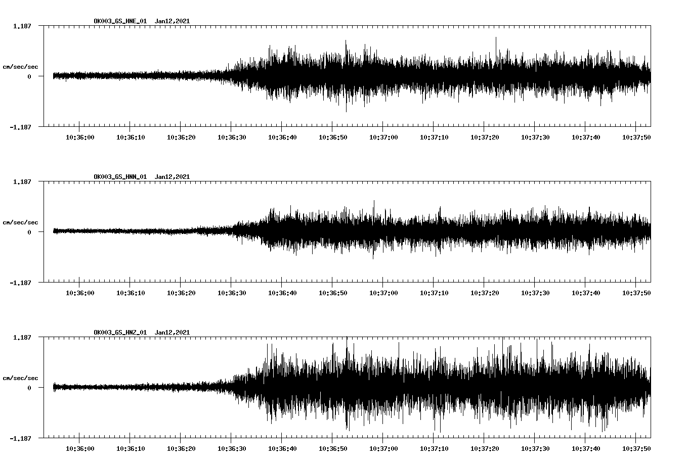 NetQuakes seismogram