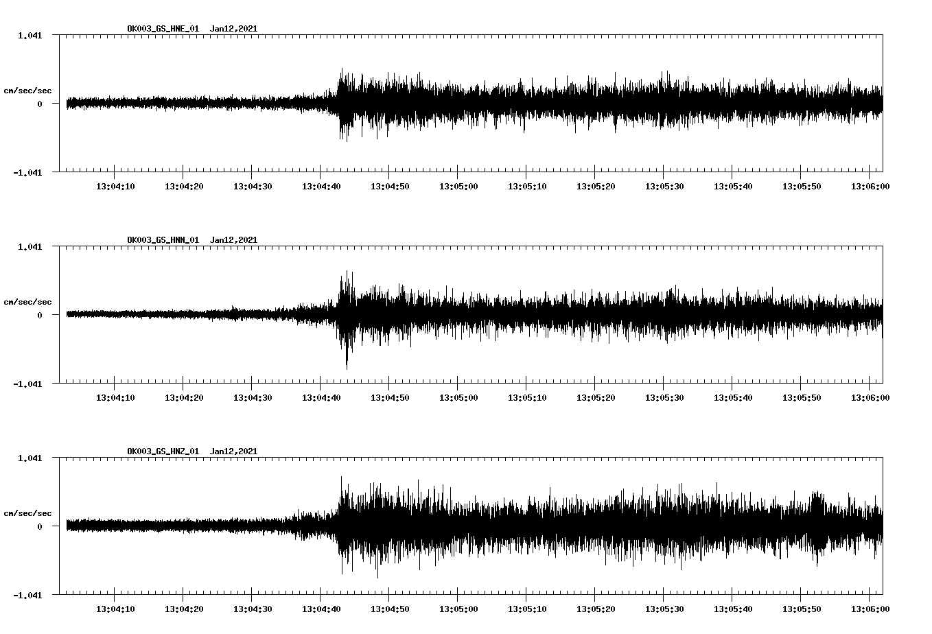 NetQuakes seismogram