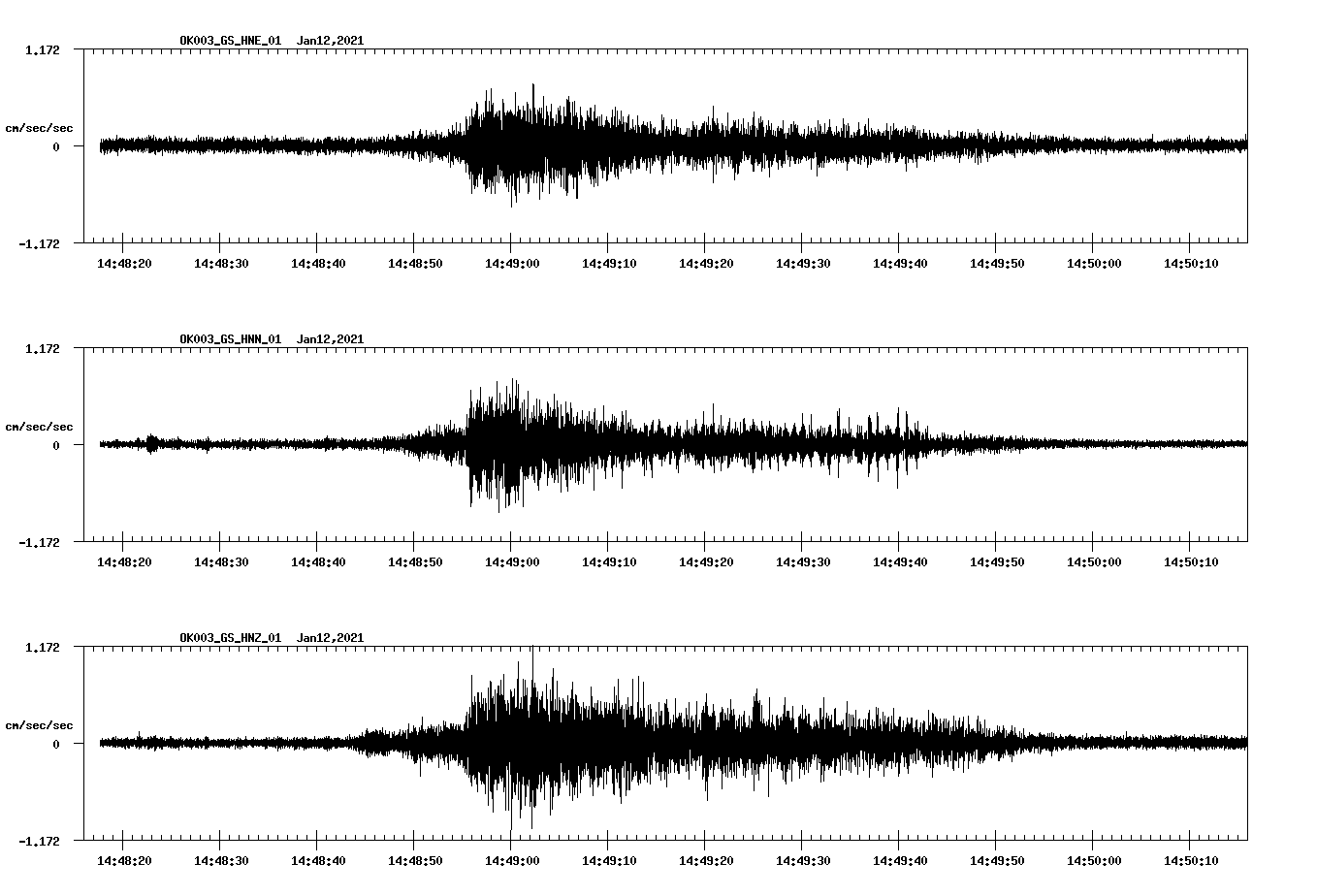 NetQuakes seismogram