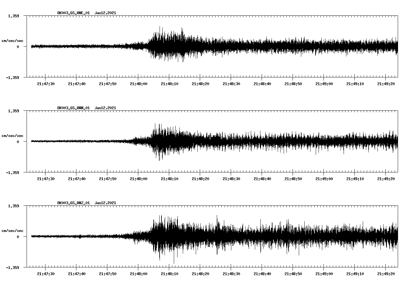 NetQuakes seismogram