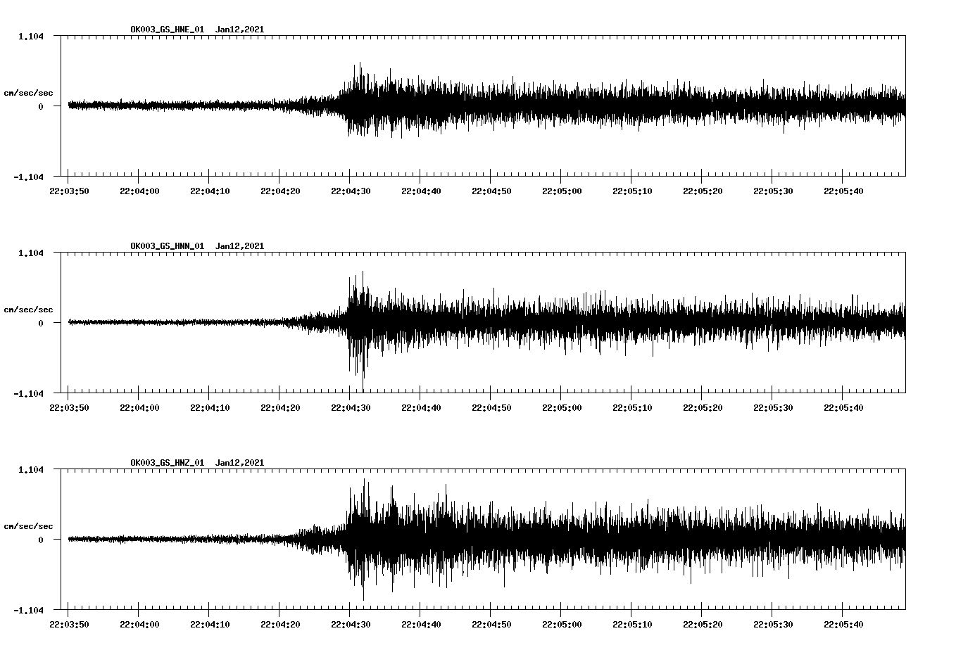 NetQuakes seismogram