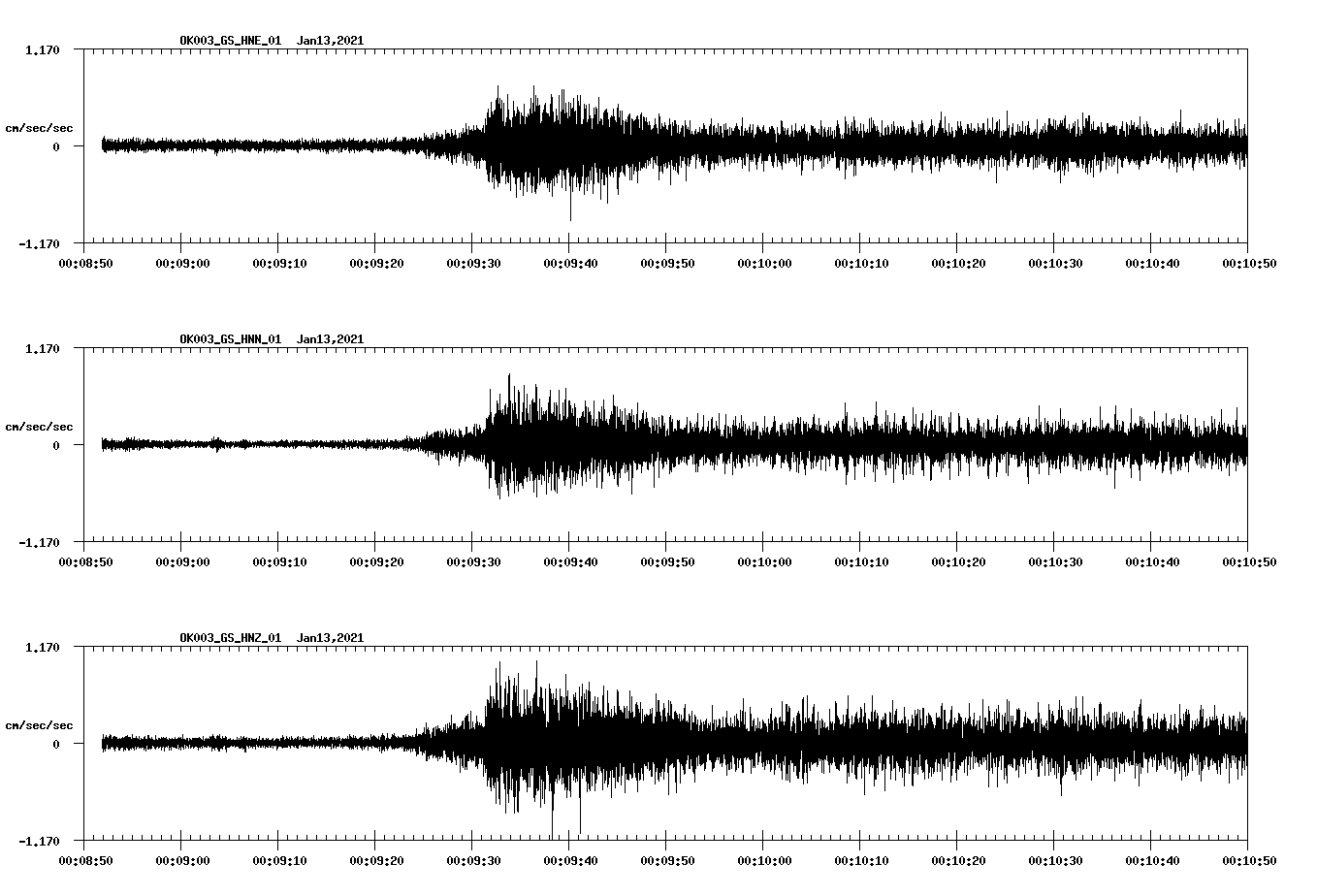 NetQuakes seismogram
