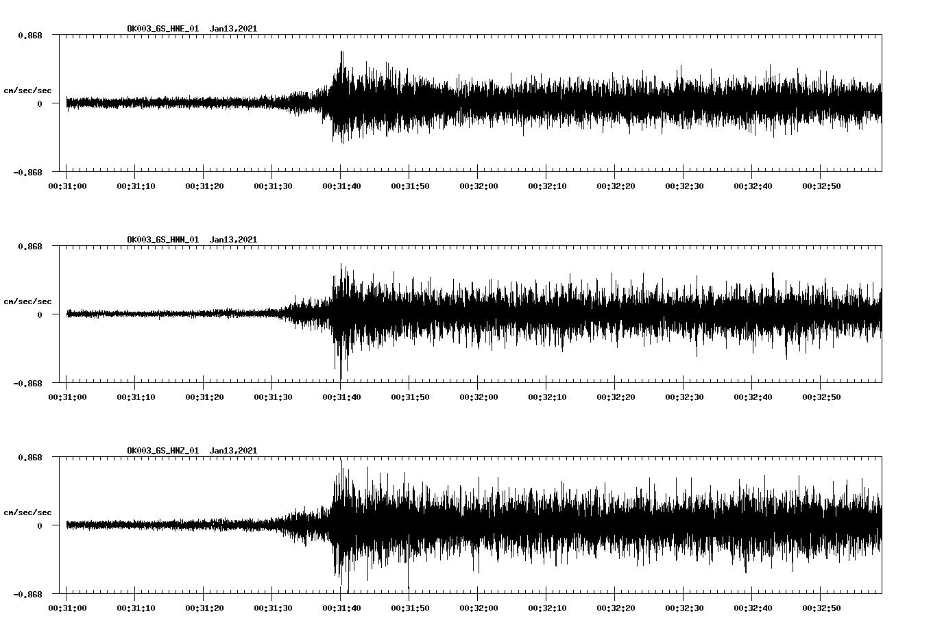 NetQuakes seismogram