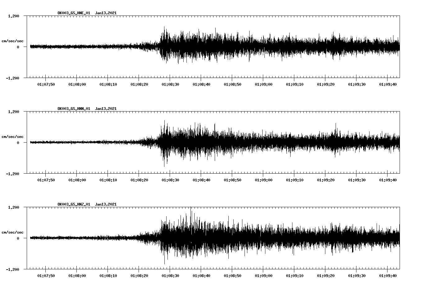 NetQuakes seismogram