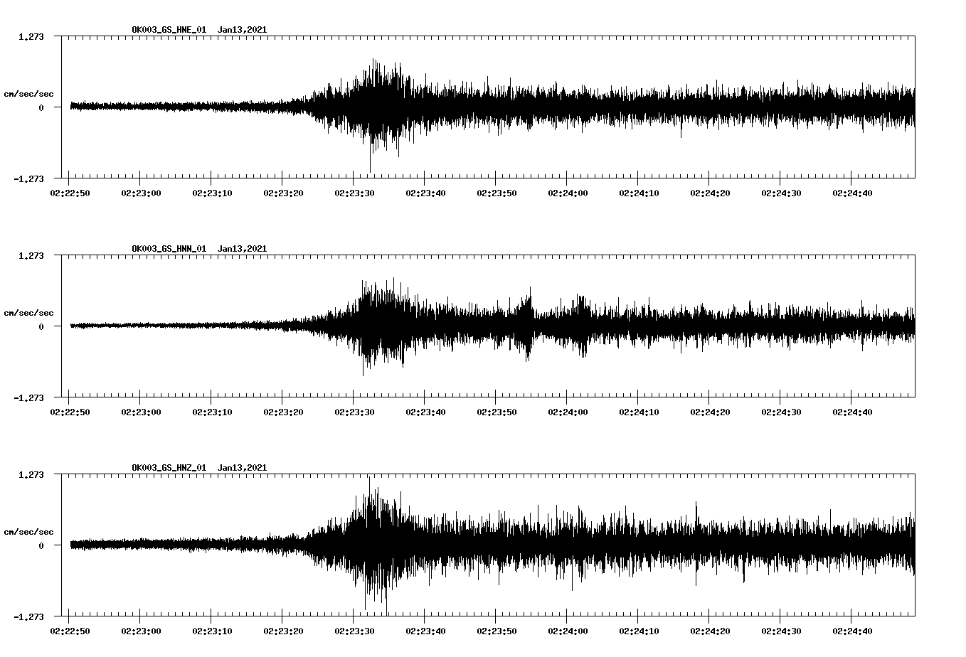 NetQuakes seismogram