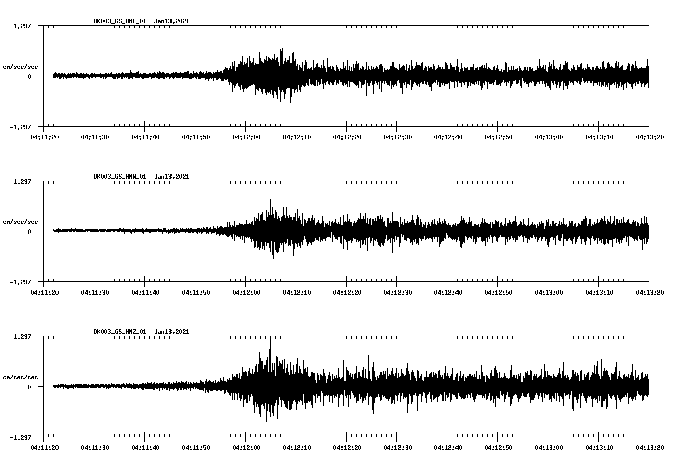 NetQuakes seismogram