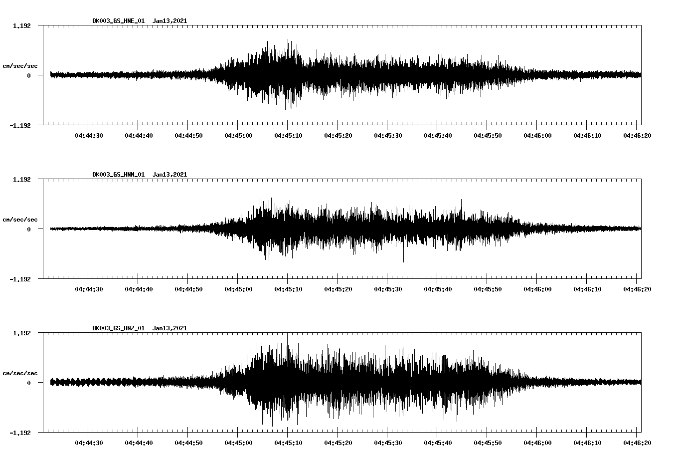 NetQuakes seismogram
