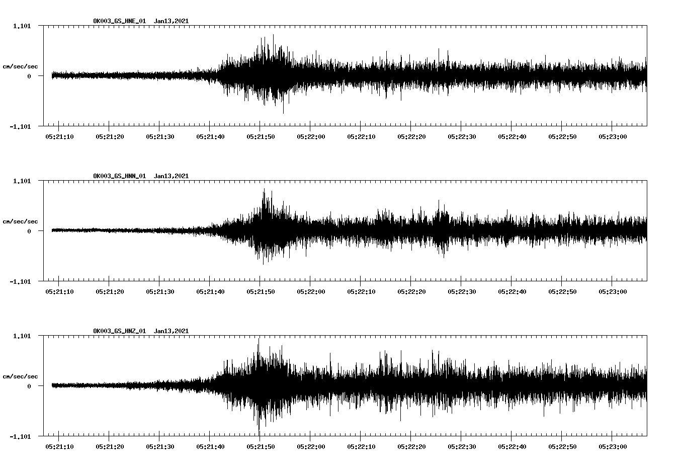 NetQuakes seismogram