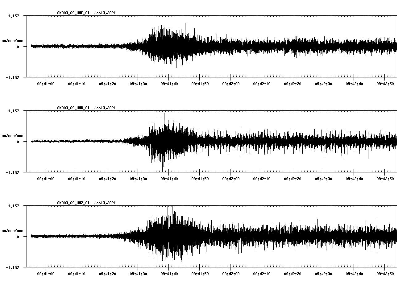 NetQuakes seismogram