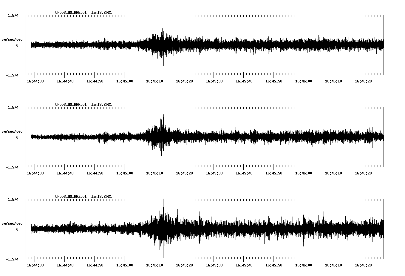NetQuakes seismogram