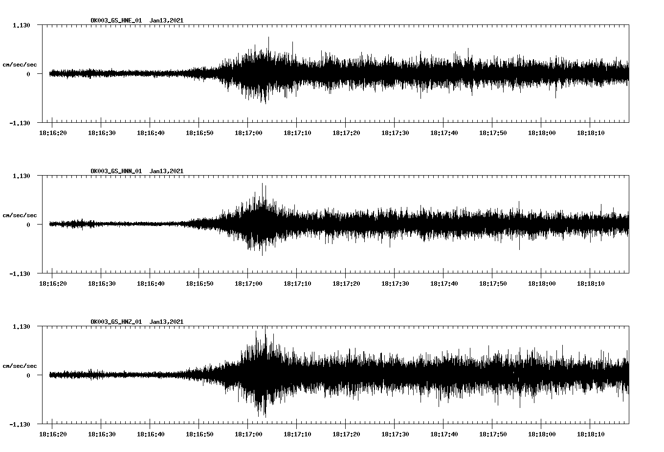 NetQuakes seismogram