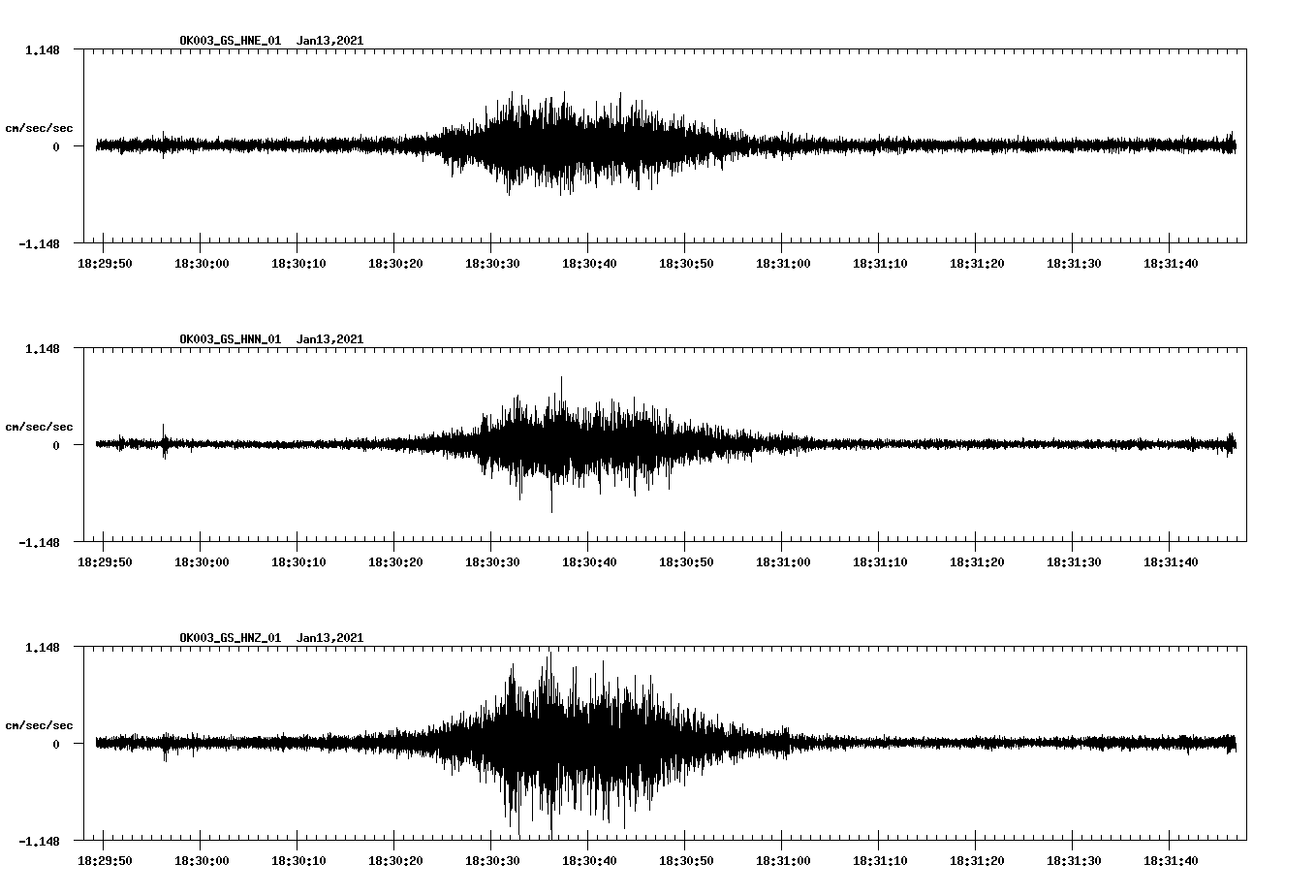 NetQuakes seismogram