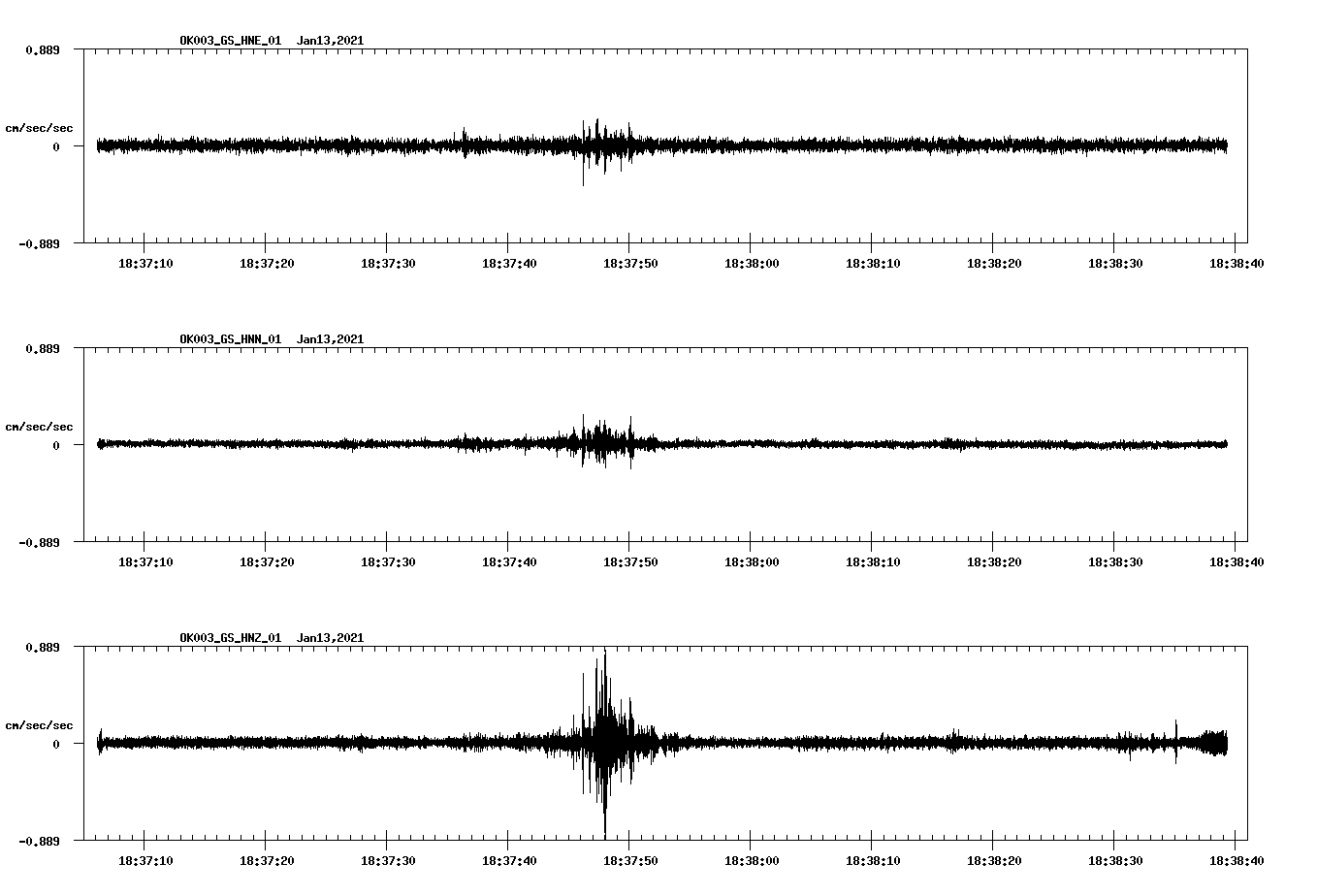 NetQuakes seismogram