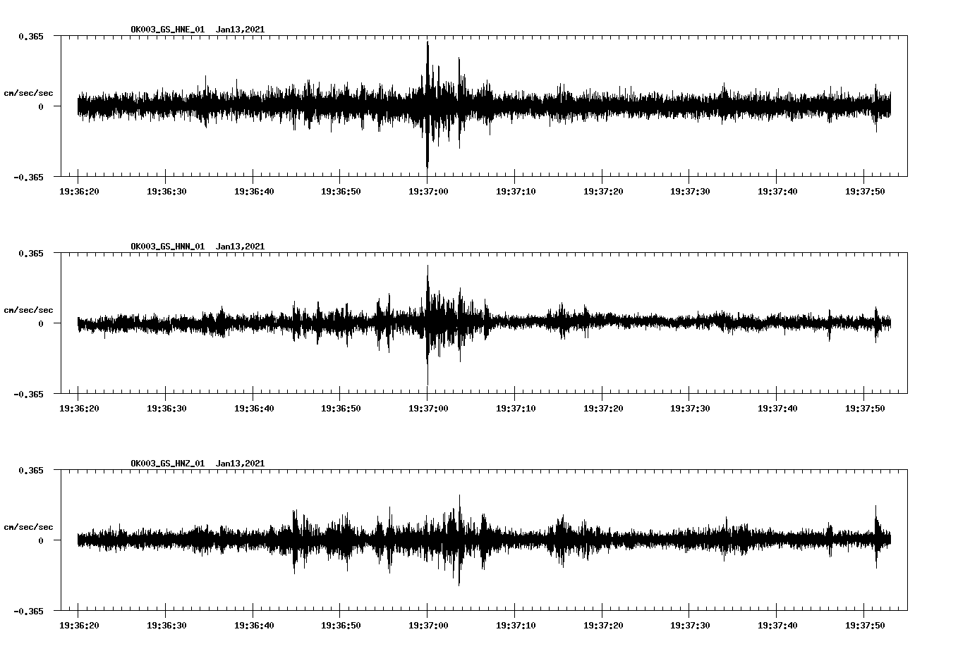 NetQuakes seismogram