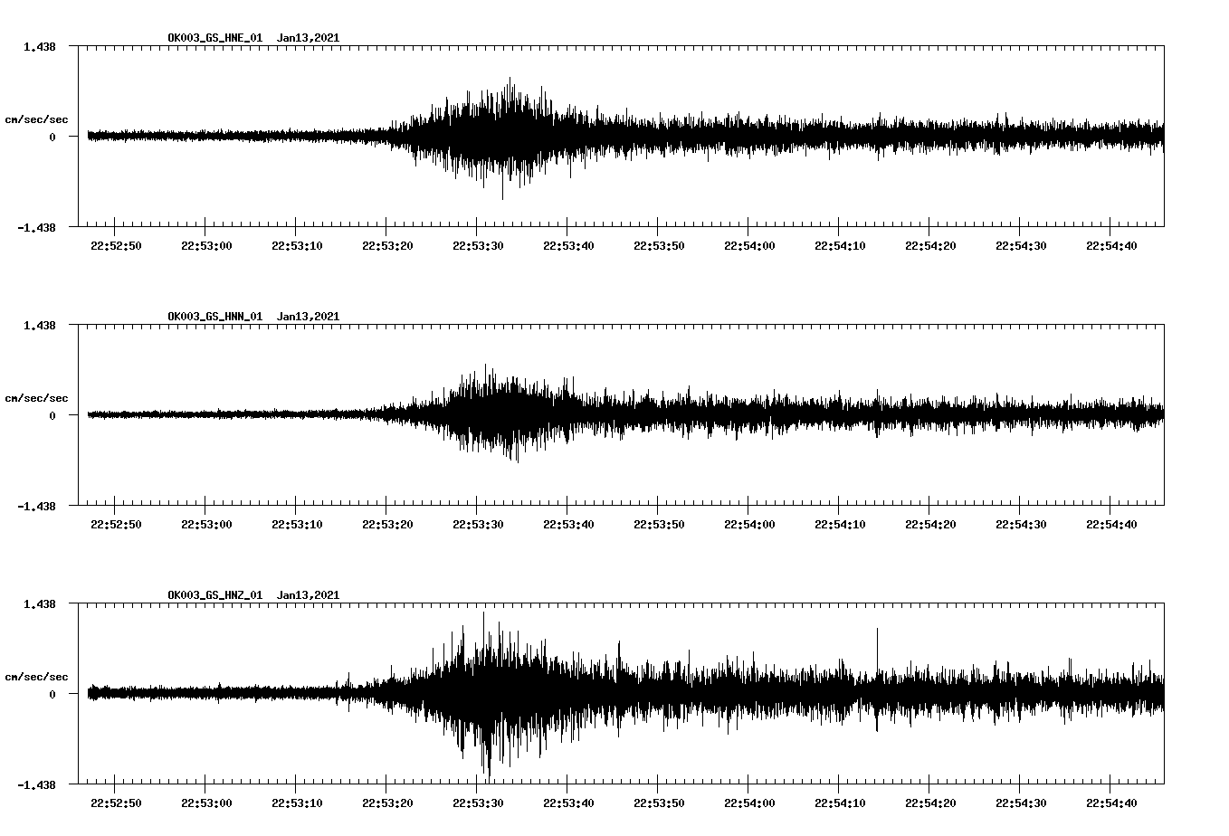 NetQuakes seismogram