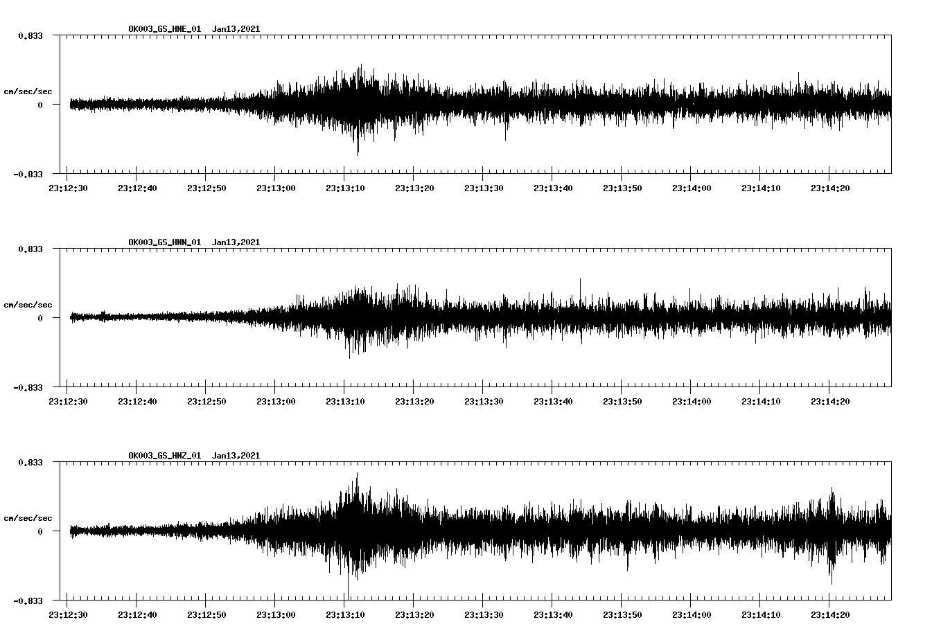 NetQuakes seismogram