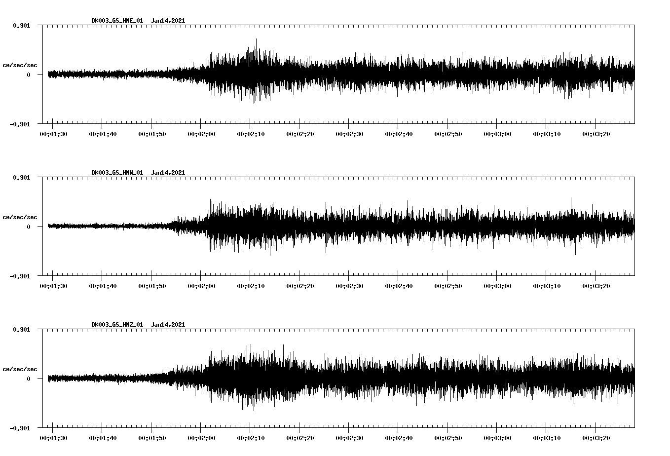 NetQuakes seismogram