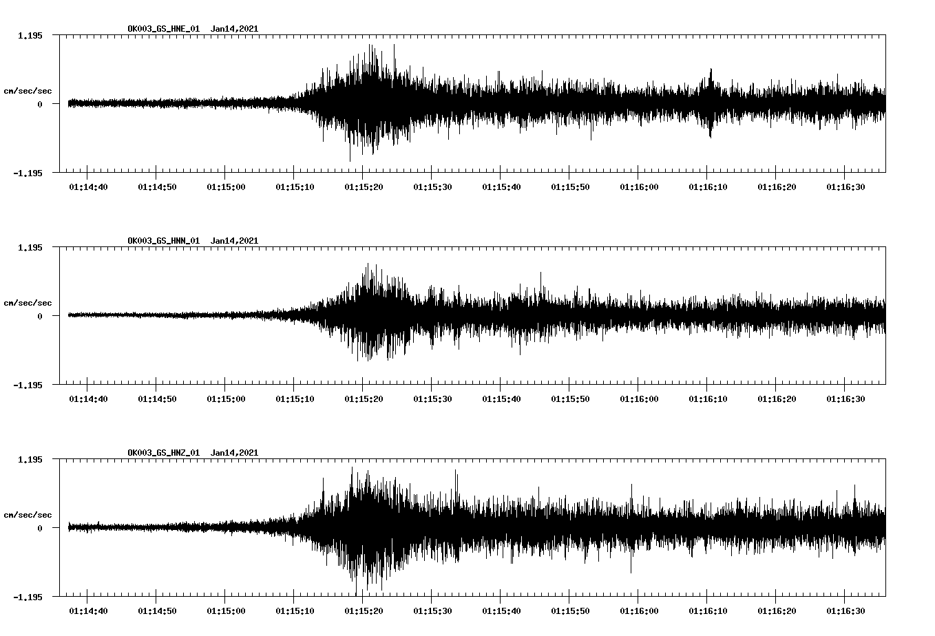 NetQuakes seismogram