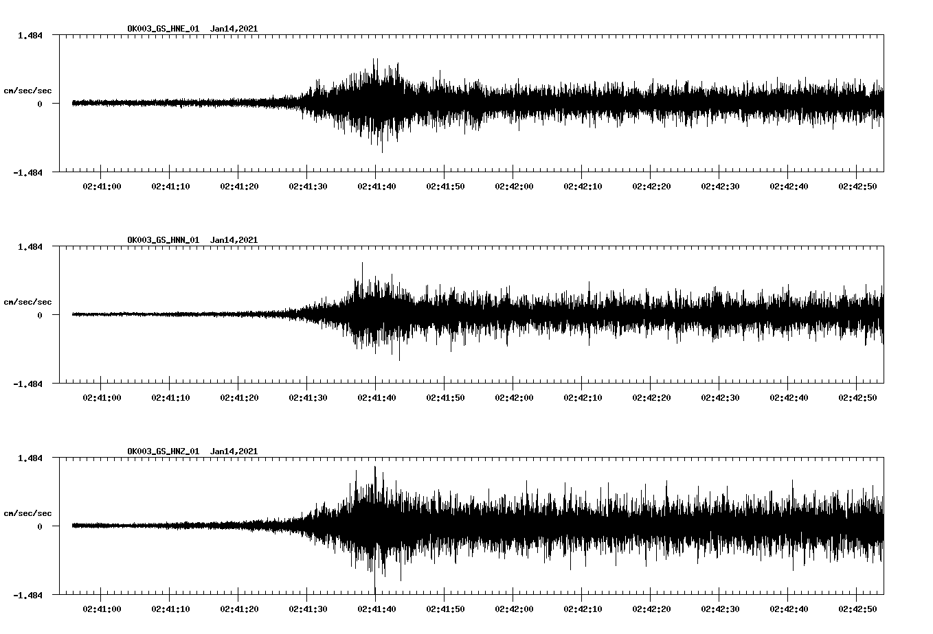 NetQuakes seismogram