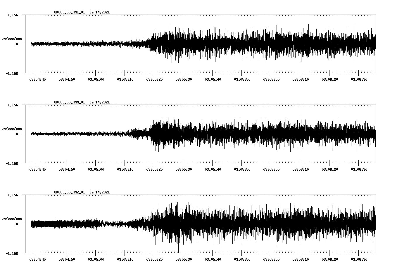 NetQuakes seismogram