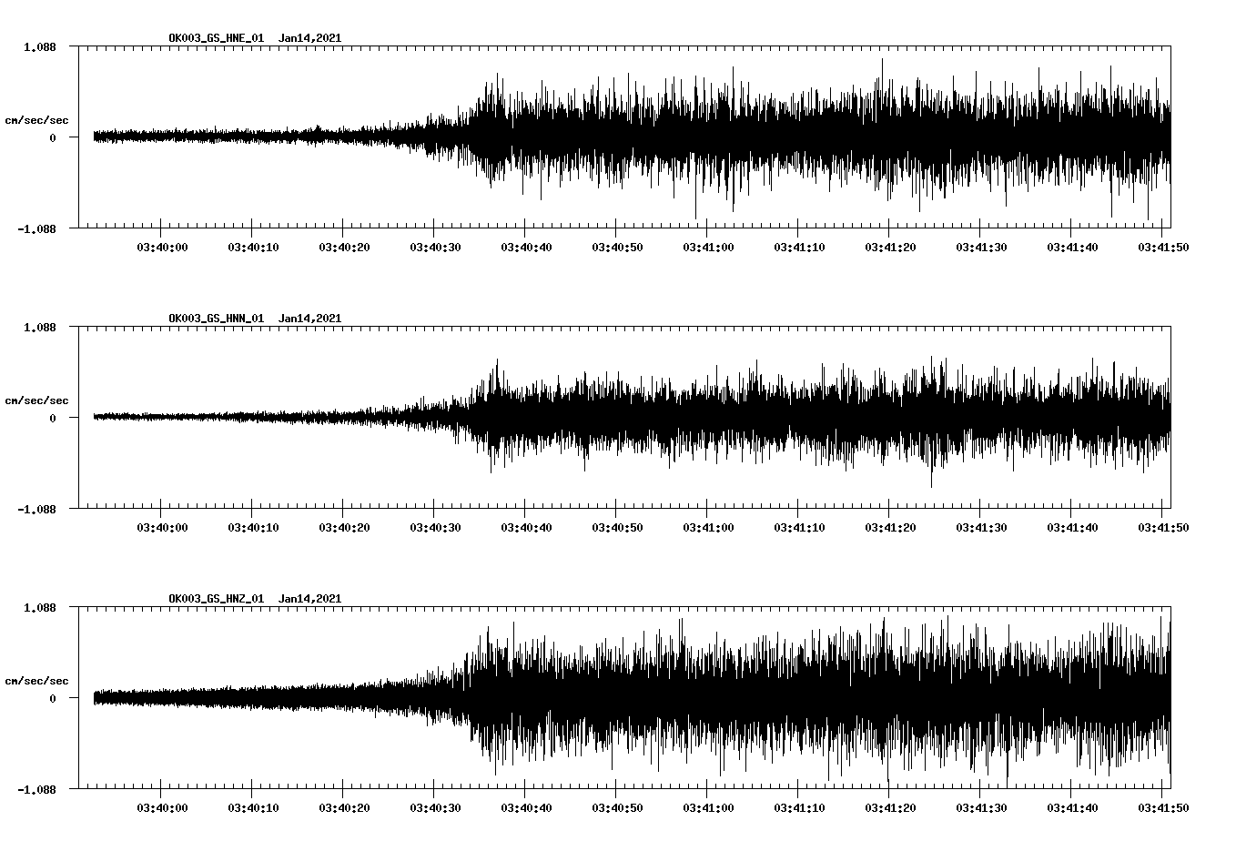 NetQuakes seismogram