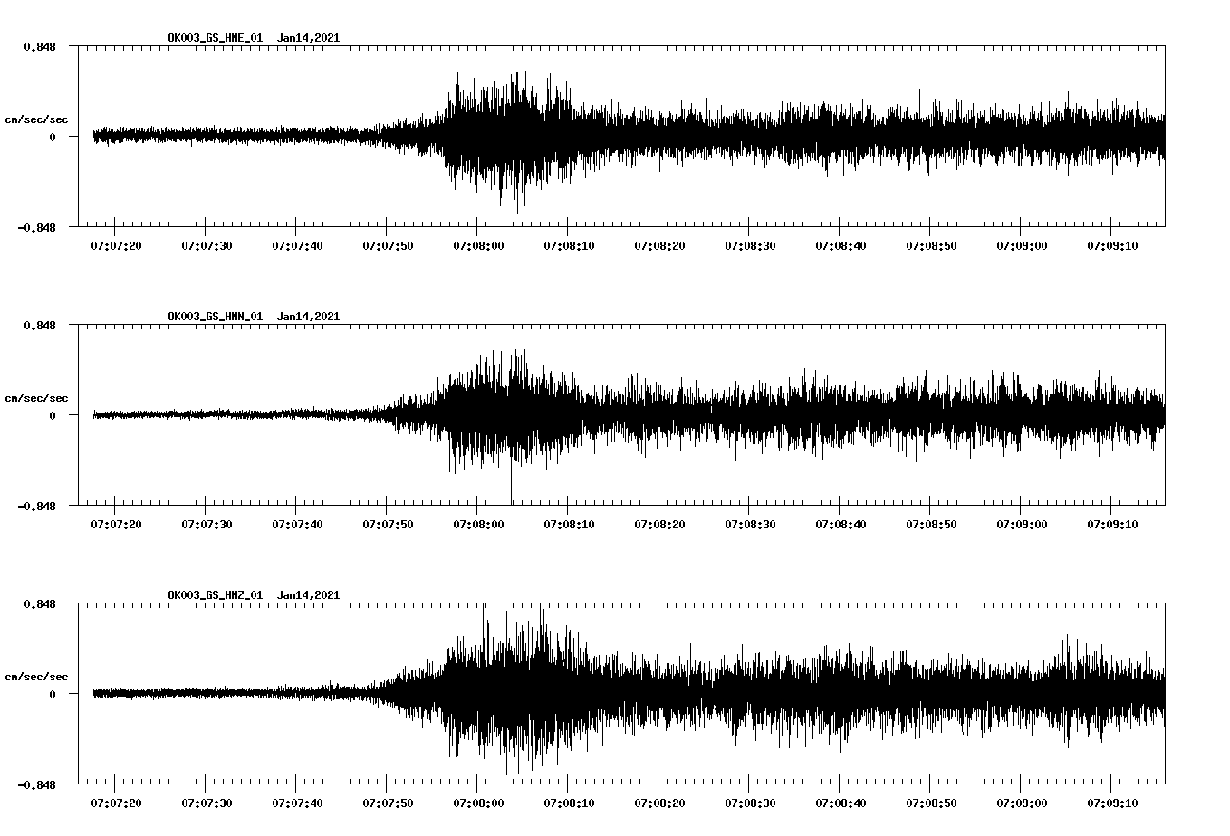 NetQuakes seismogram