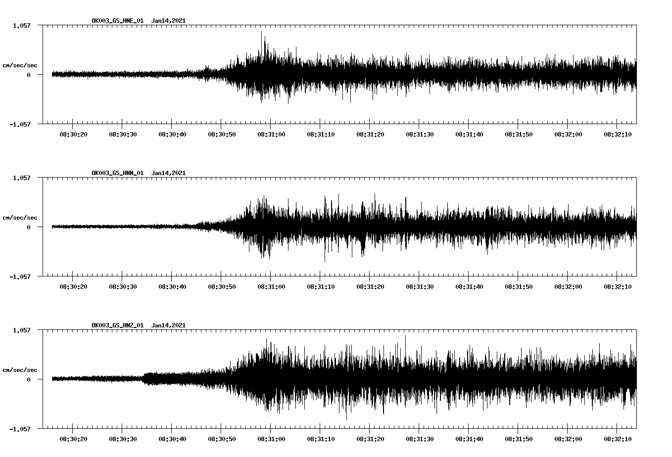 NetQuakes seismogram