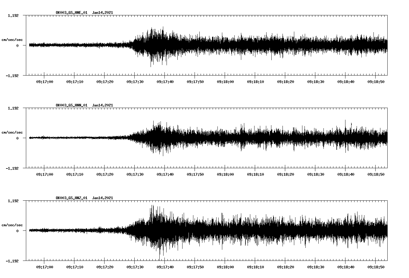 NetQuakes seismogram