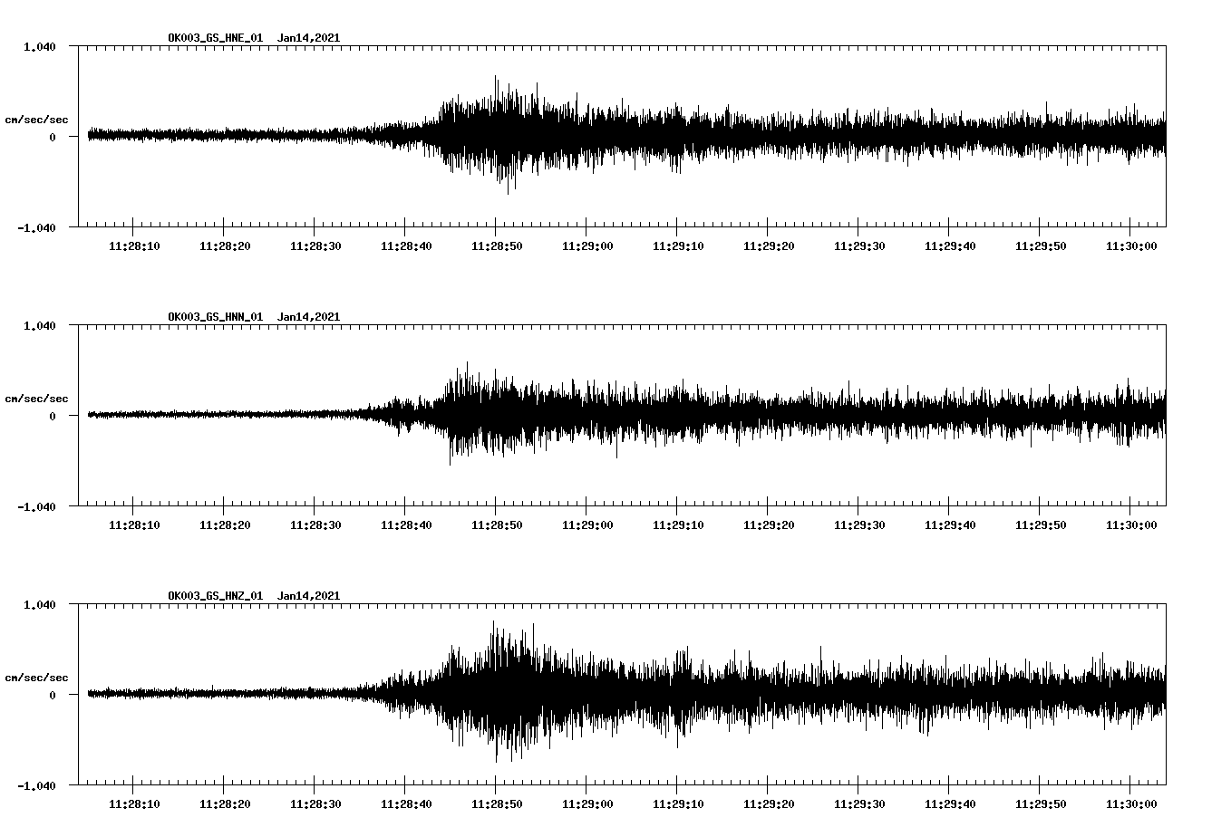 NetQuakes seismogram