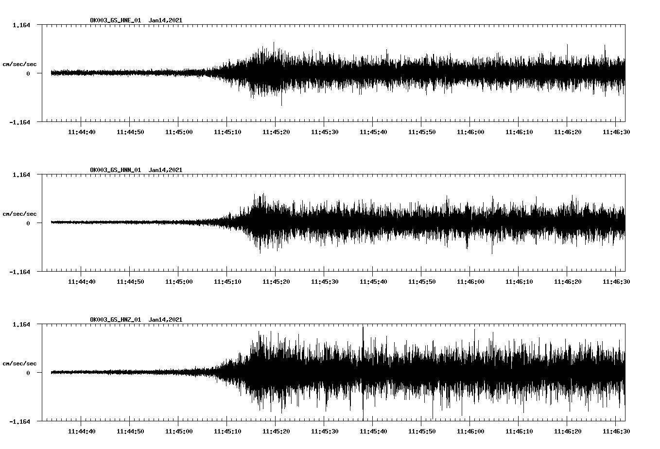 NetQuakes seismogram