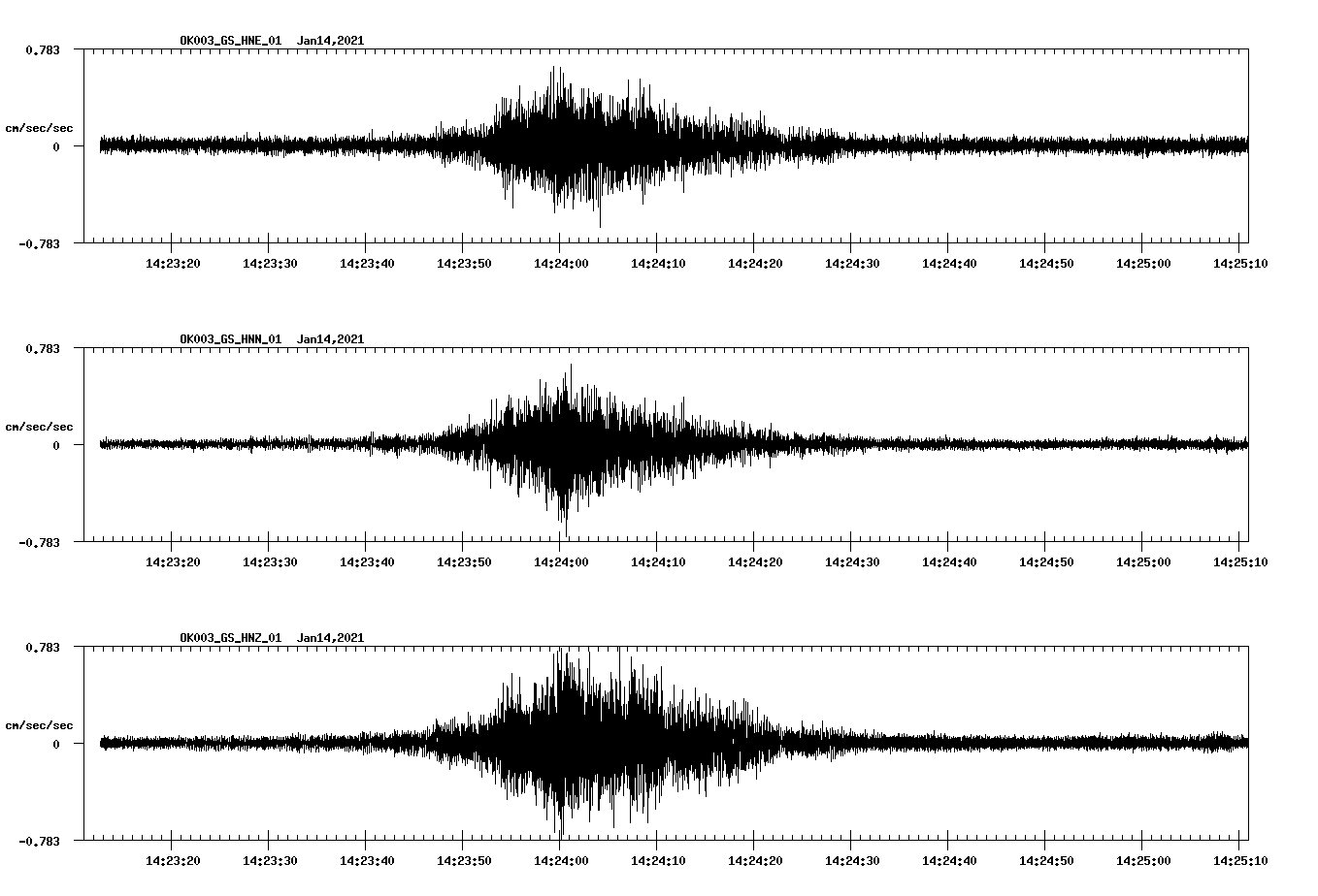 NetQuakes seismogram