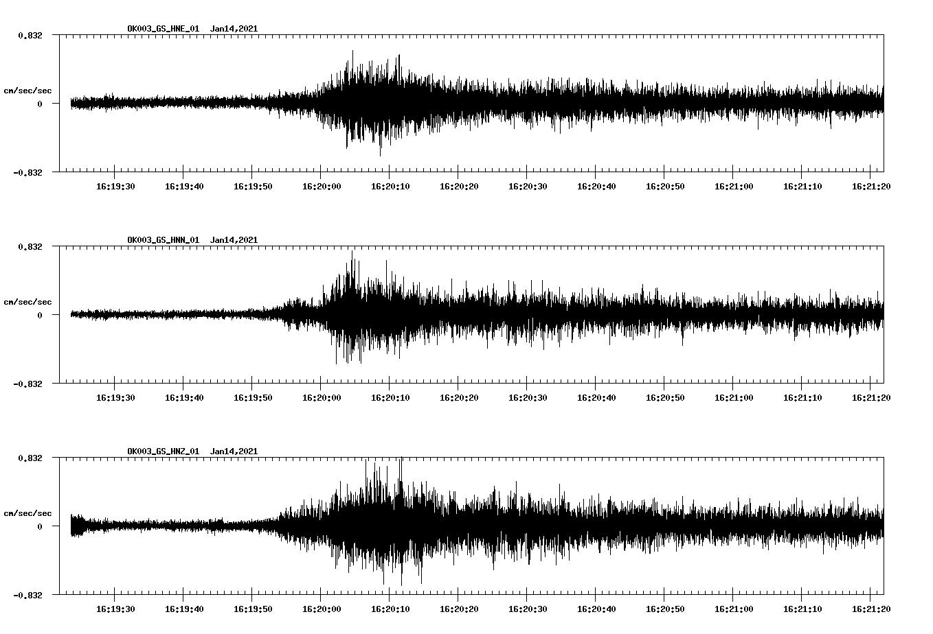 NetQuakes seismogram