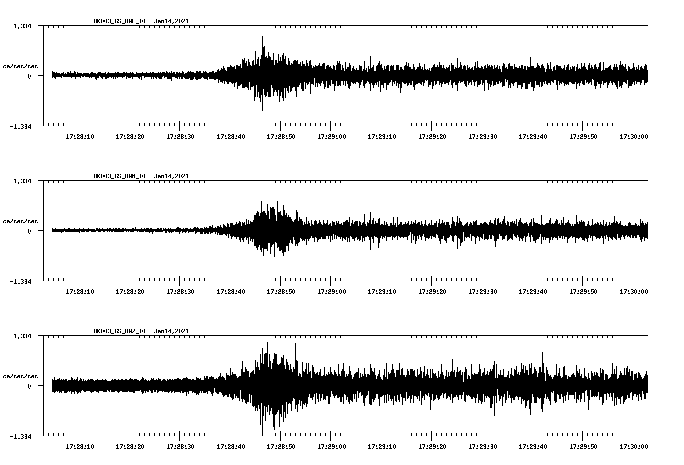 NetQuakes seismogram