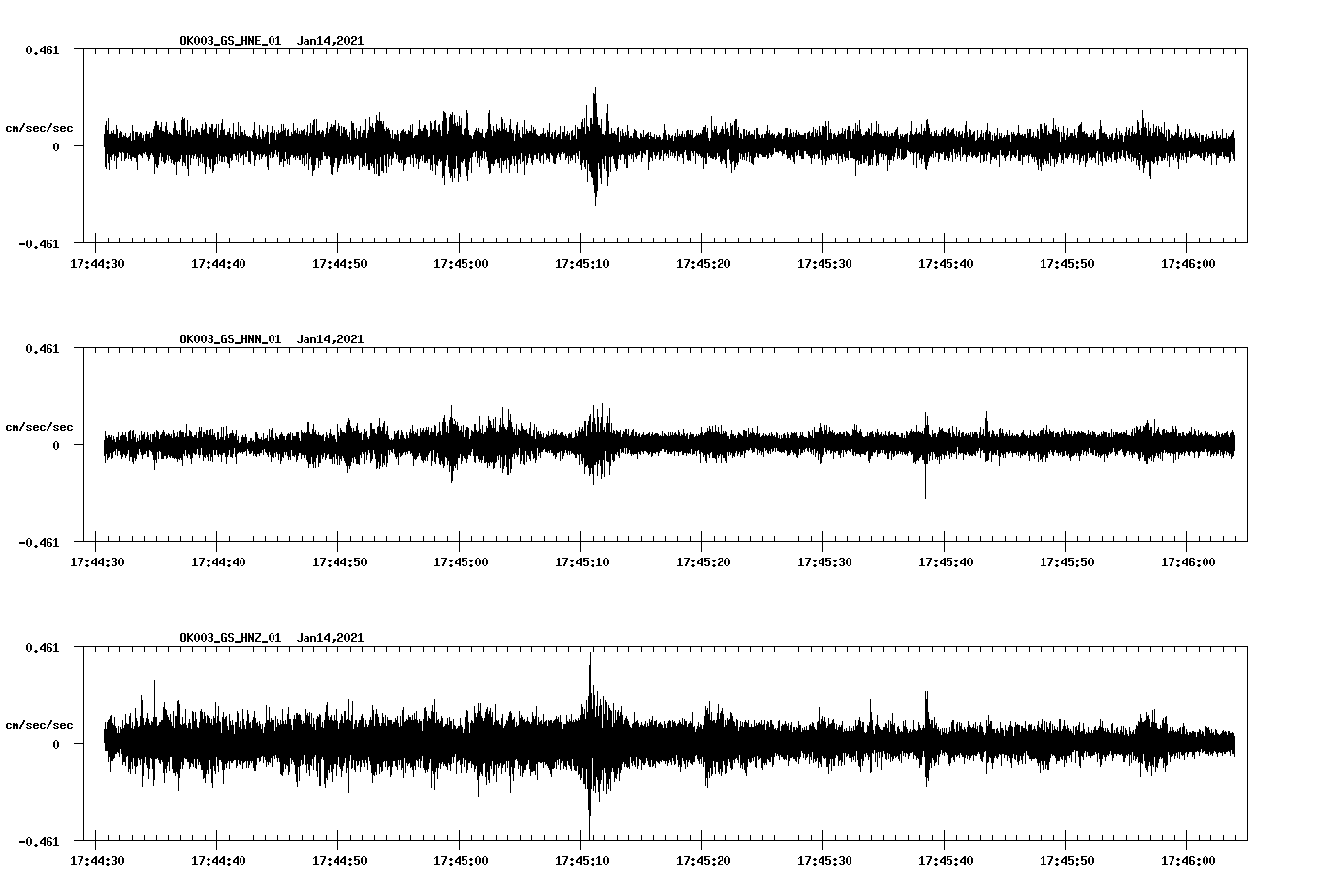 NetQuakes seismogram