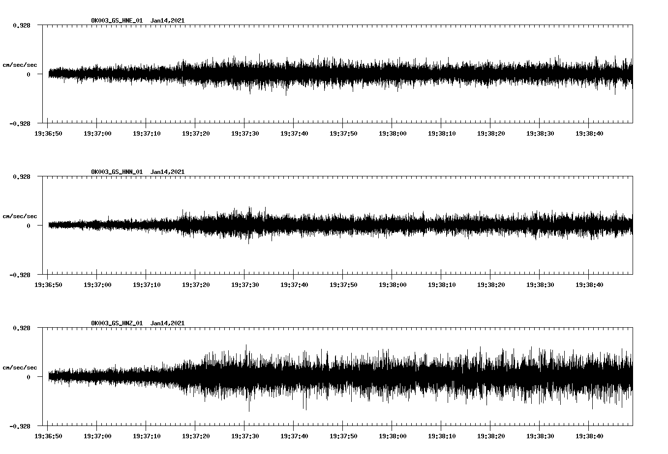 NetQuakes seismogram