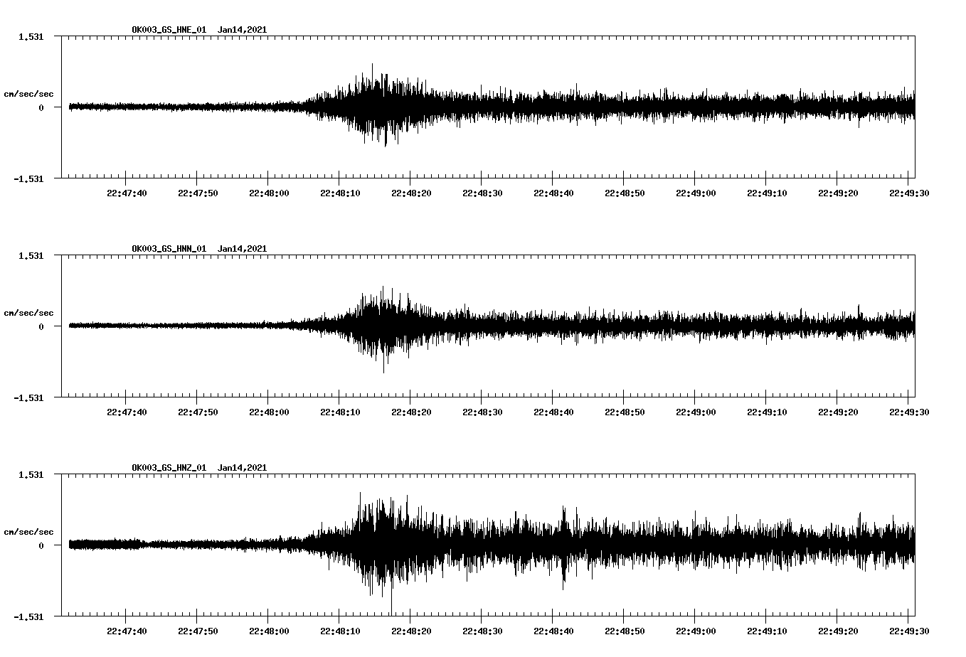 NetQuakes seismogram