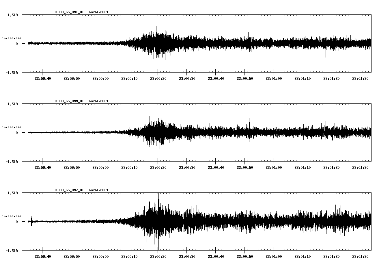 NetQuakes seismogram