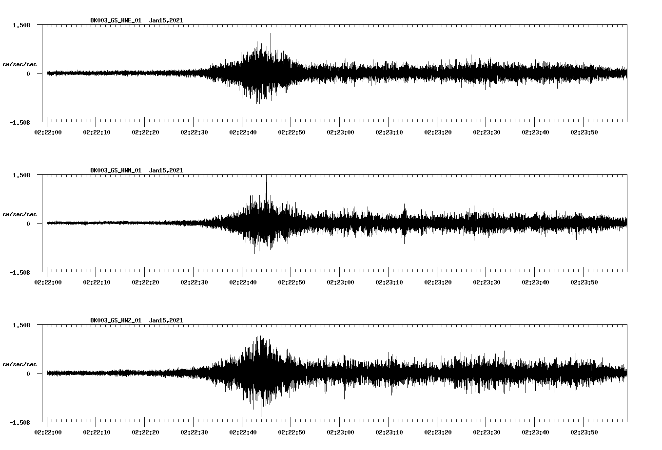 NetQuakes seismogram