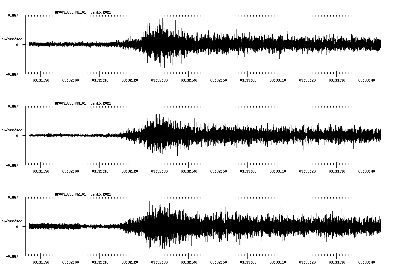 NetQuakes seismogram