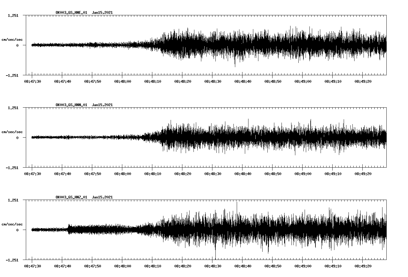 NetQuakes seismogram