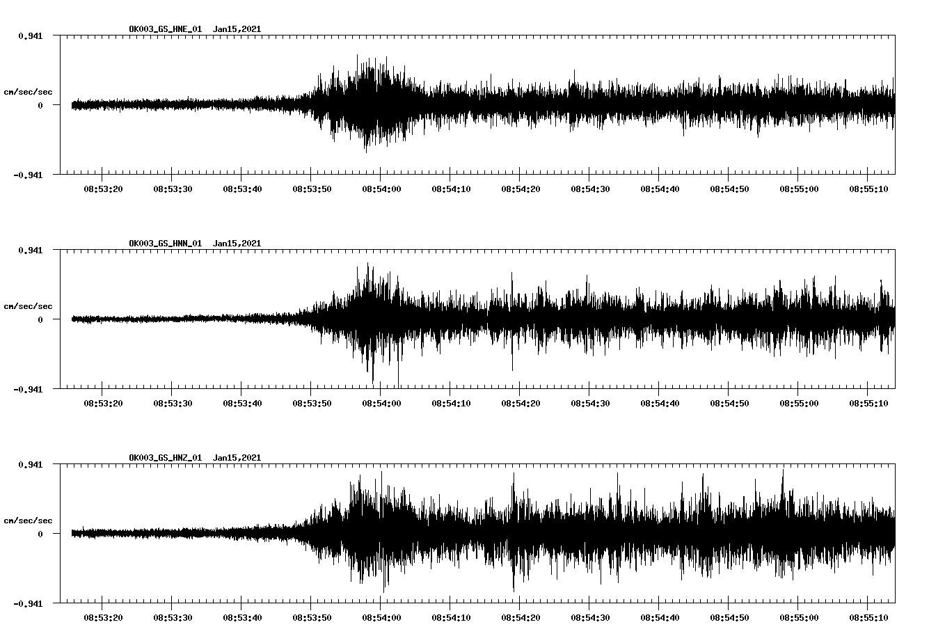 NetQuakes seismogram