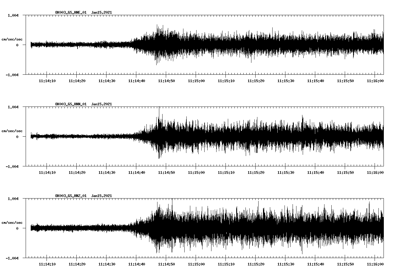 NetQuakes seismogram
